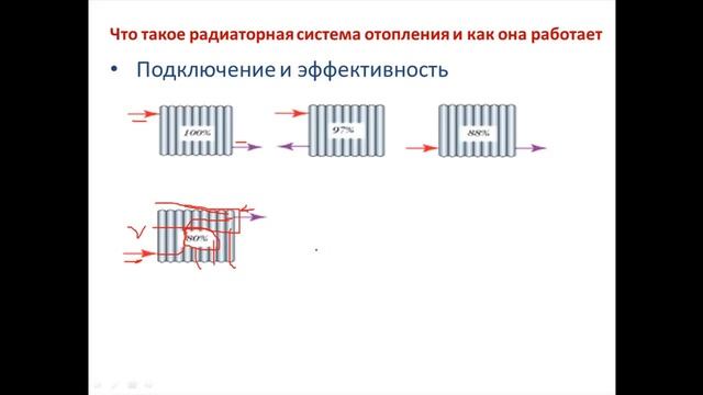 Подключение радиаторов кпд Как подключить радиатор отопления с наибольшей эффективностью - смотреть видео о