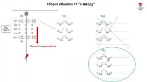 Как учитывать полярность ТТ при подключении РЗА