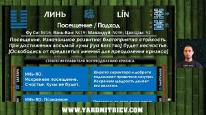 Кибердао. Круг 3. Управляем ходом Времени, воплощаем замыслы. Шаг 52. И Мао 乙卯 (Дмитриев Я.)