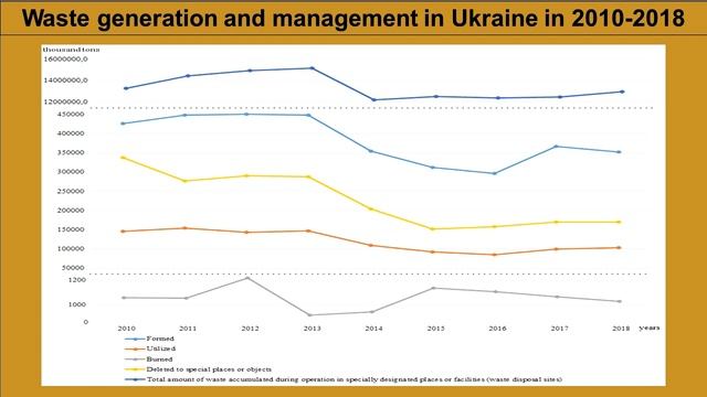 ICSF2021 #120 Waste management in Ukraine: organizational aspects смотреть онлайн