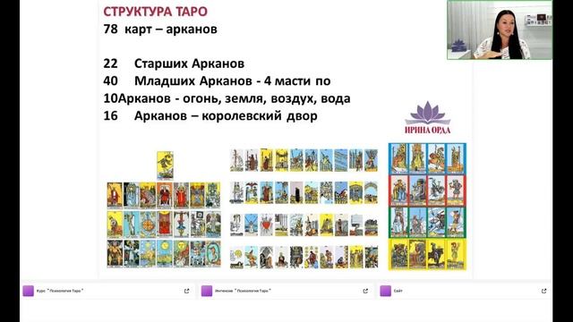Ирина Орда. Архетип Шут и Маг. Позиция Дурака