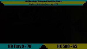 AMD Radeon R9 Fury X vs RX 580 | Tested in 7 Games