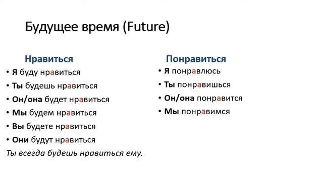 РКИ. Учим русские глаголы "нравиться" и "понравиться", А1