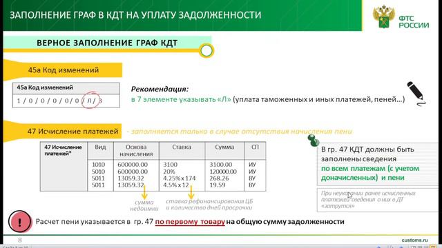 Порядок погашения задолженности по уплате таможенных платежей