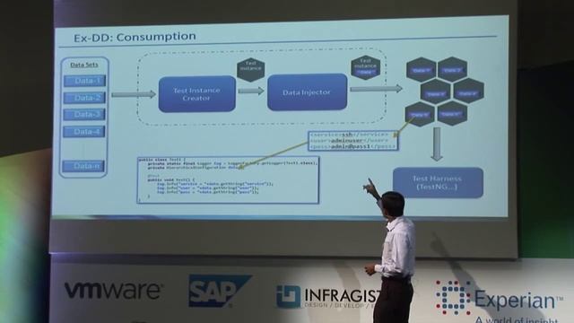 Extreme Data Driven Testing frameworks for JAVA - Kiran Eshwarappa & Selventhiran Elangovan, VMware смотреть онлайн