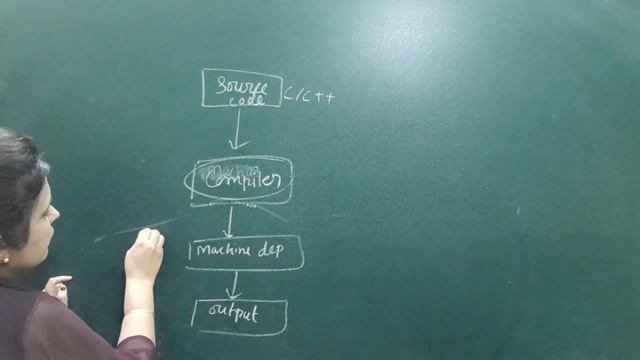 Introduction to Java | Java full course with c++ basics Day# 12