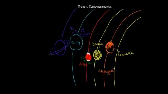 23 Планеты Солнечной системы смотреть онлайн