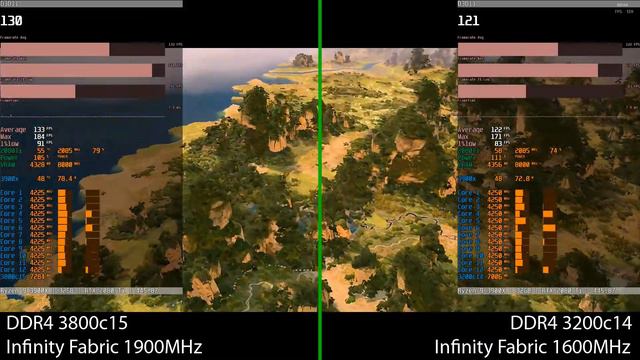 Total War: Three Kingdoms Benchmark, 3900x + DDR4 3800 vs DDR4 3200 смотреть онлайн
