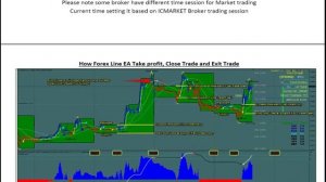 Forex Line Ea Version 5 Breakout Mode #ForexLineEA #ExpertAdvisor #ForexLine