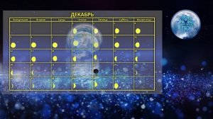 Лунный календарь стрижек и окрашивания волос на ДЕКАБРЬ 2022. Стрижка в наиболее благоприятные дни