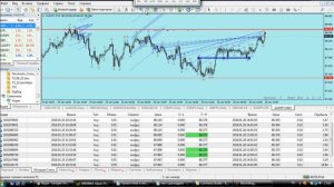 Как правильно выставлять тейк профит