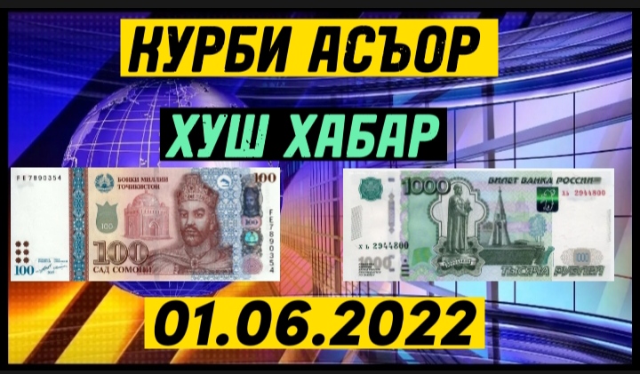 Сомони в рубли 2023. Курби асъор доллар. Қурби асъор. Рубл Точикистон 1000. 1000 Рублей в Сомони в Таджикистане 2022.