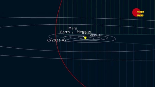 Комета C/2021 A2 (NEОWISE). Объекты Солнечной системы смотреть онлайн