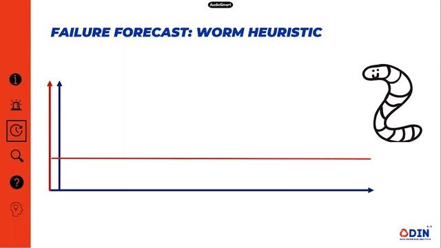 Odin Technology Set смотреть онлайн