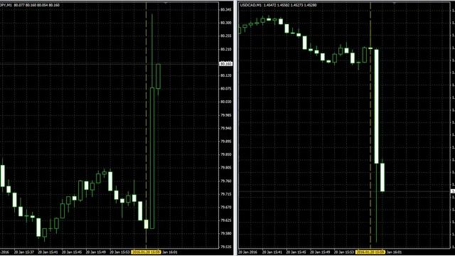 CAD Overnight Rate смотреть онлайн
