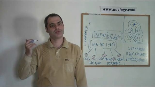 Структура Личности Человека.