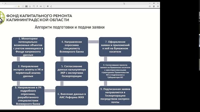 Вебинар. Финансовая поддержка Фонда ЖКХ на капремонт МКД из взносов на счете регоператора 11.02.2021