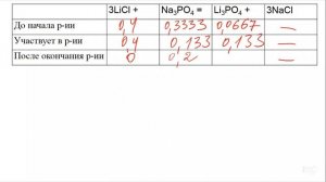 Задание 34 ЕГЭ по химии (пример 23)