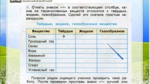 Задание 5 Тела, вещества, частицы - Окружающий мир 3 класс (Плешаков А.А.) 1 часть