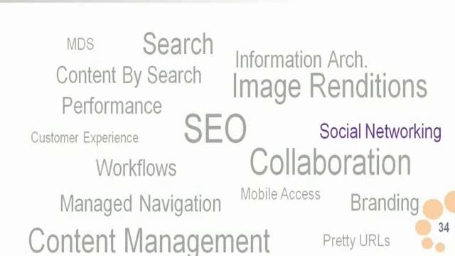 SharePoint for Websites смотреть онлайн