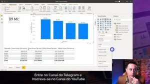 [ Power BI ] Como Exibir Horas (hh:mm:ss) em Gráficos no Power BI