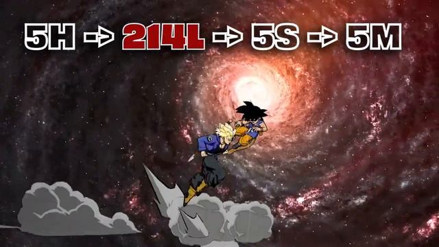 New TRUNKS Loop Play-Along | DBFZ Combo Guide