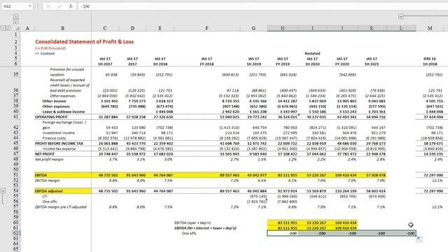 Как посчитать EBITDA и почему это совсем не просто!