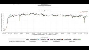 Coros Pace 2 | подробный обзор на спортивные часы