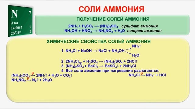 Ответы Mail.ru: химическое свойство N2O5?