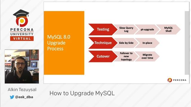 Lesson #2 - How We Always Upgraded MySQL? - MySQL Tutorial - Percona University Online смотреть онлайн