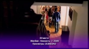 ТОП-100 КЛИПОВ 2000-Х ПО ПРОСМОТРАМ ????