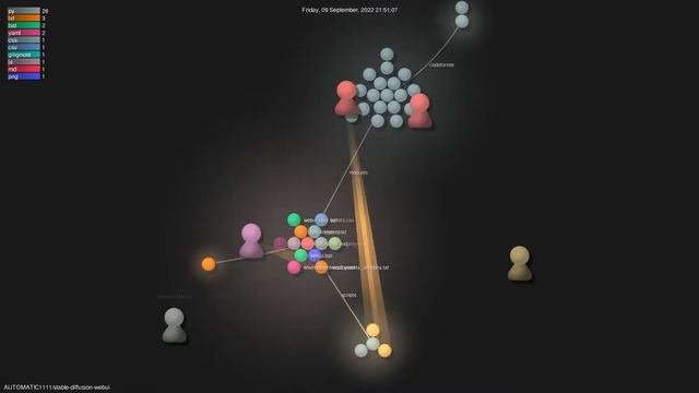 AUTOMATIC1111/stable-diffusion-webui - Gource visualisation смотреть онлайн