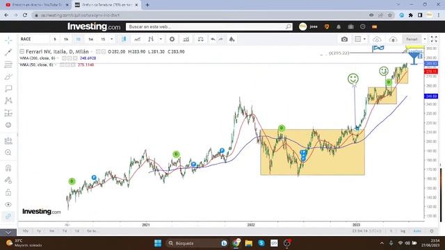 ATENCIÓN DIRECTO....IDEAS DE INVERSIÓN, SECTORES EN AUGE. смотреть онлайн