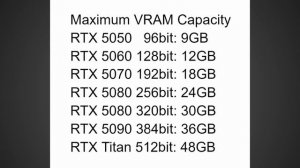 Giant VRAM Increase - Nvidia RTX GPU Leak