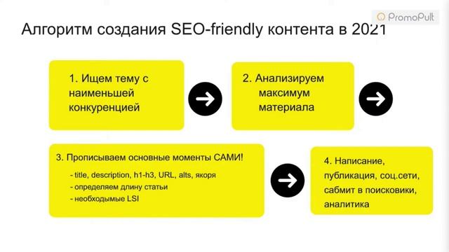 Как писать SEO-тексты в 2021: пошаговый алгоритм + кейсы. смотреть онлайн