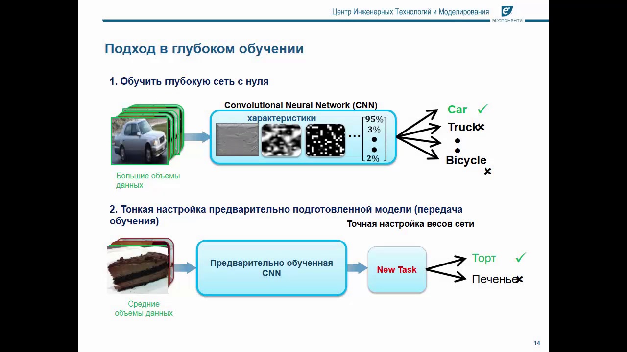 Neural network toolbox