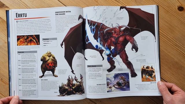 Dungeons & Dragons The Legend of Drizzt Visual Dictionary смотреть онлайн