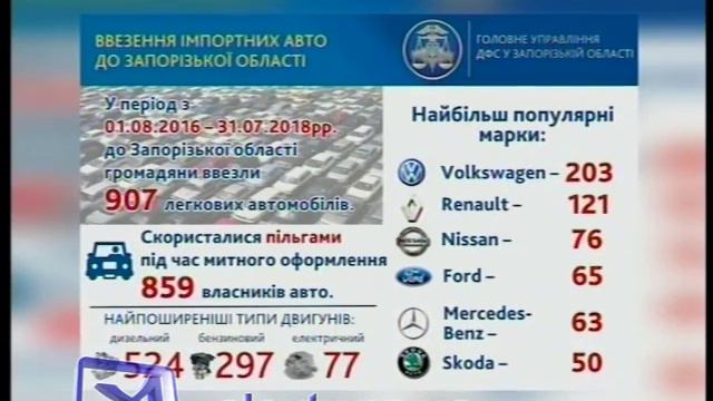 Льготы при растаможке машин