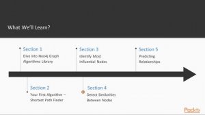 Exploring Graph Algorithms with Neo4j:  The Course Overview | packtpub.com