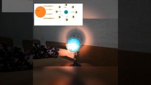 Модель для демонстрации солнечного и лунного затмения.