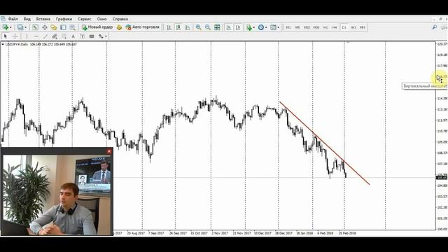 Обзор рынка от Академии Трейдинга и Инвестиций с Андреем Гаценко 02.03.2018 смотреть онлайн