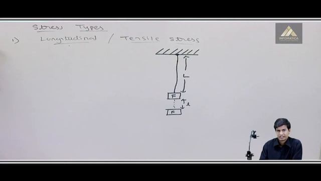 What is Stress - Properties of Solid - Basic Physics смотреть онлайн