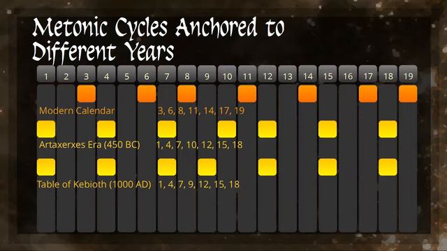 Discovered! The Real Jewish Calendar - Part 2. The Evidence смотреть онлайн