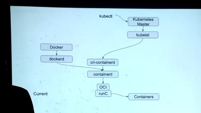 Devday Jan 2020 - From VMs to containers and back again by Mohanarangan смотреть онлайн