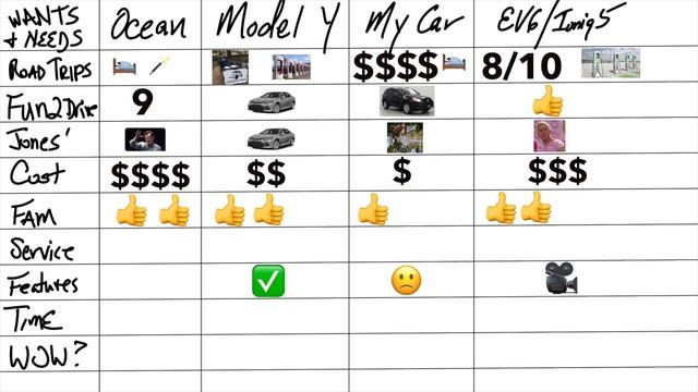 Is the Fisker Ocean Right For You? смотреть онлайн