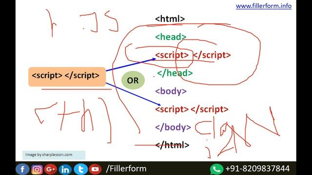 28th Class- javascript tutorial in hindi| javascript full course| best free javascript course