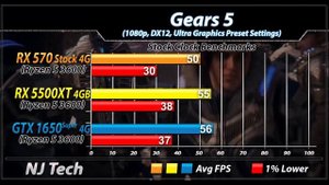 RX 570 Vs. RX 5500 XT (4GB) Vs. GTX 1650 Super | 28 Games Benchmarks