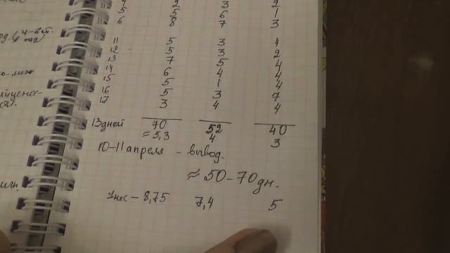 Яйценоскость перепелов