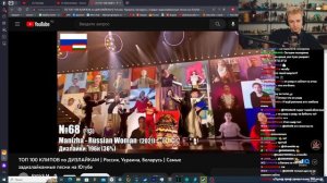 Реакция Стинта на: ТОП 100 клипов по ДИЗЛАЙКАМ | Россия, Украина, Беларусь | Стинт смотрит