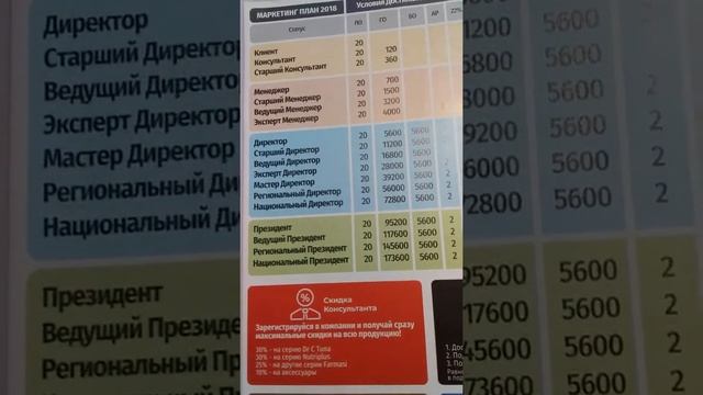 Маркетинг-план компании Фармаси
